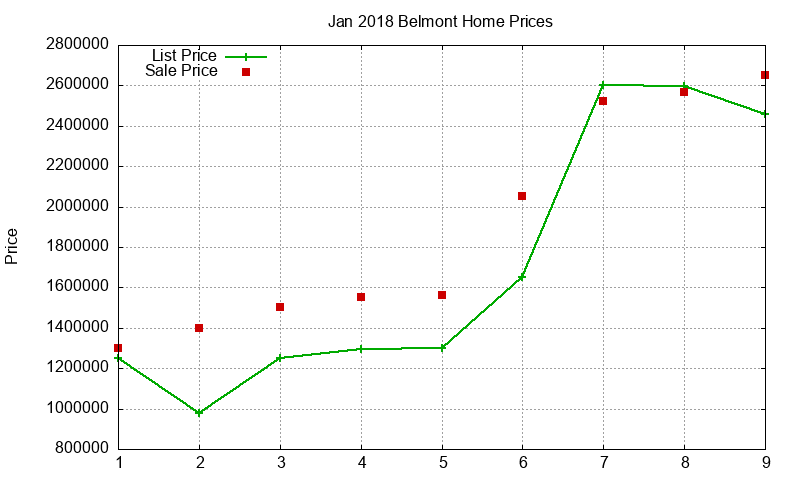 Belmont Homes Just Sold 2018-01 Belmont Homes Just Sold 2018-01