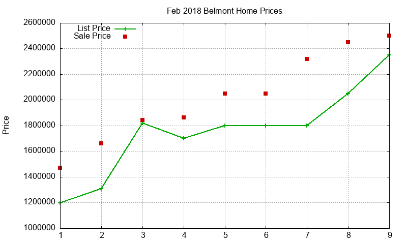Belmont Homes Just Sold 2018-02 Belmont Homes Just Sold 2018-02