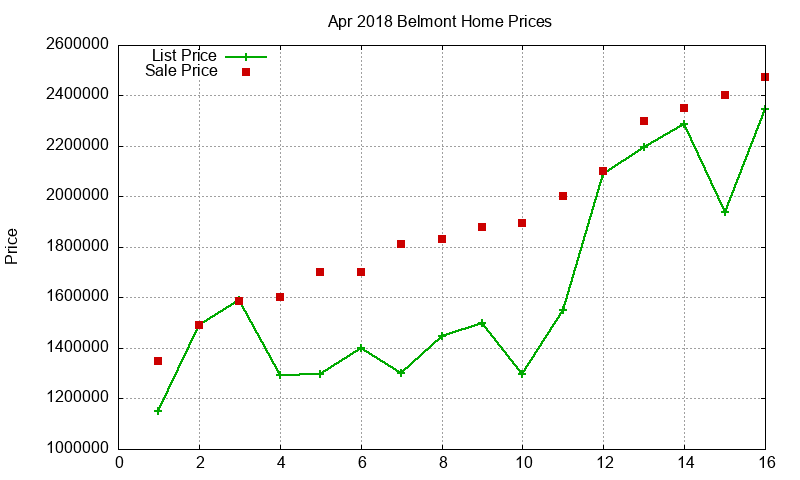 Belmont Homes Just Sold 2018-04 Belmont Homes Just Sold 2018-04