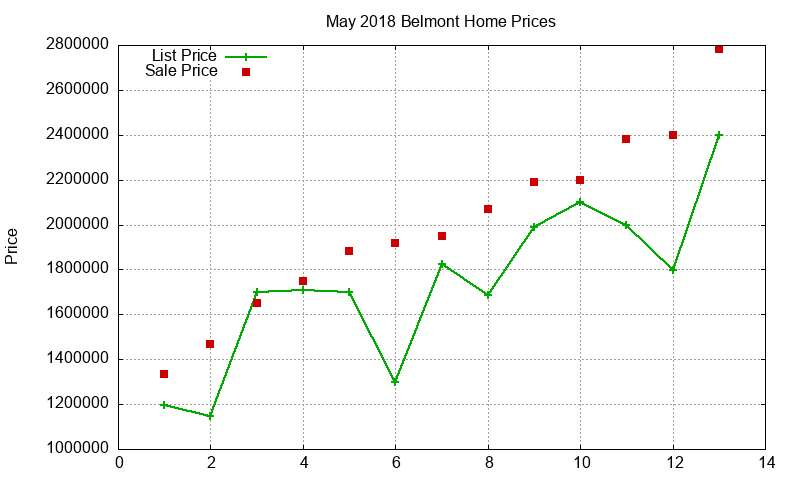 Belmont Homes Just Sold 2018-05 Belmont Homes Just Sold 2018-05