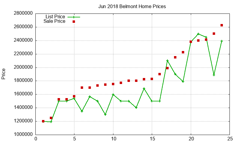 Belmont Homes Just Sold 2018-06 Belmont Homes Just Sold 2018-06