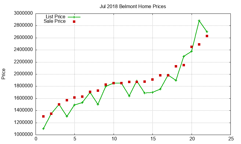 Belmont Homes Just Sold 2018-07 Belmont Homes Just Sold 2018-07