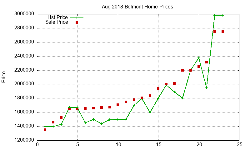 Belmont Homes Just Sold 2018-08 Belmont Homes Just Sold 2018-08