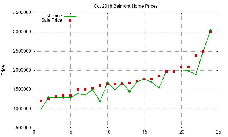 Belmont Homes Just Sold 2018-10 Belmont Homes Just Sold 2018-10