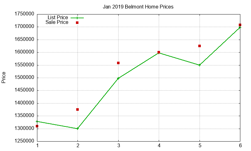 Belmont Homes Just Sold 2019-01 Belmont Homes Just Sold 2019-01