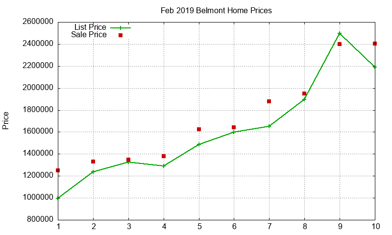 Belmont Homes Just Sold 2019-02 Belmont Homes Just Sold 2019-02