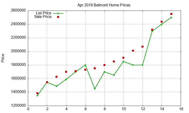 Belmont Homes Just Sold 2019-04 Belmont Homes Just Sold 2019-04