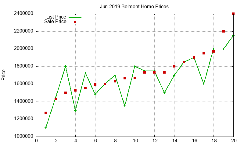 Belmont Homes Just Sold 2019-06 Belmont Homes Just Sold 2019-06
