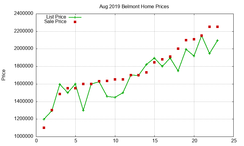 Belmont Homes Just Sold 2019-08 Belmont Homes Just Sold 2019-08