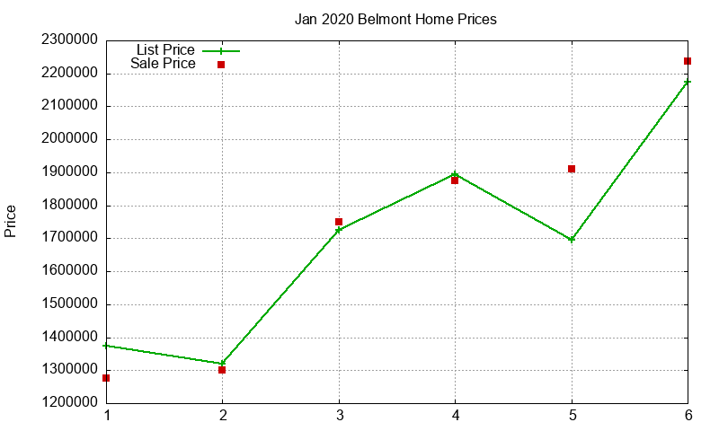 Belmont Homes Just Sold 2020-01 Belmont Homes Just Sold 2020-01