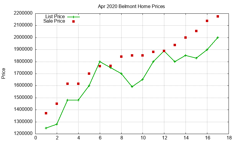 Belmont Homes Just Sold 2020-04 Belmont Homes Just Sold 2020-04