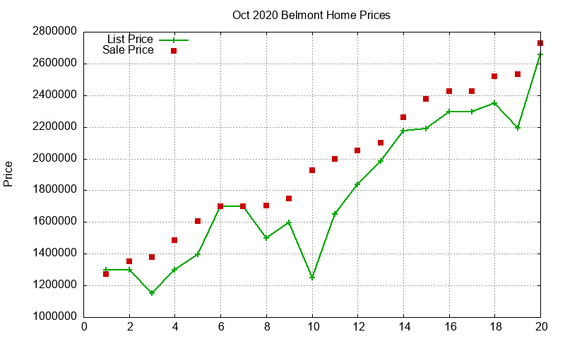 Belmont Homes Just Sold 2020-10