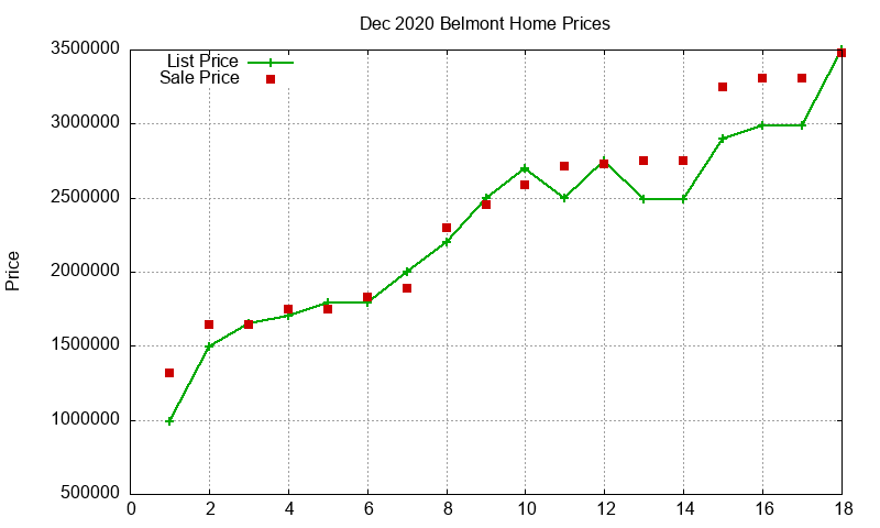 Belmont Homes Just Sold 2020-12