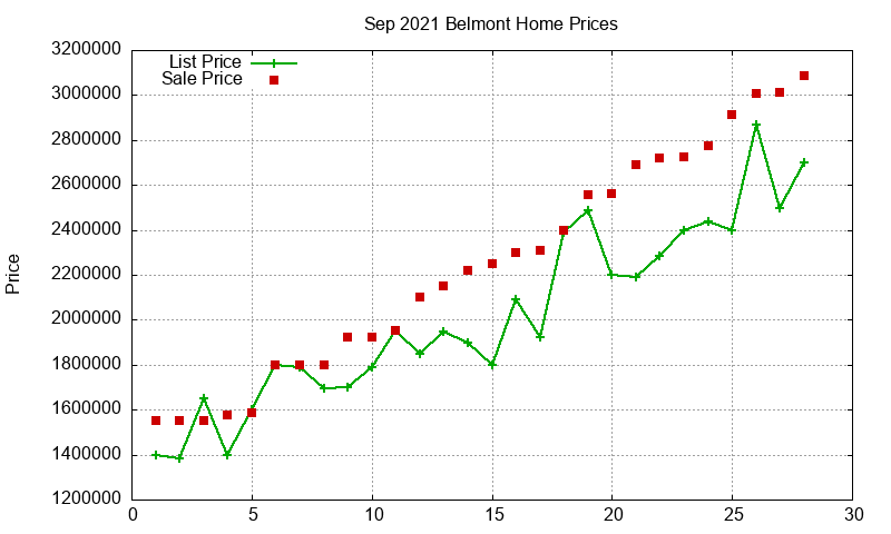 Belmont Homes Just Sold 2021-09 Belmont Homes Just Sold 2021-09