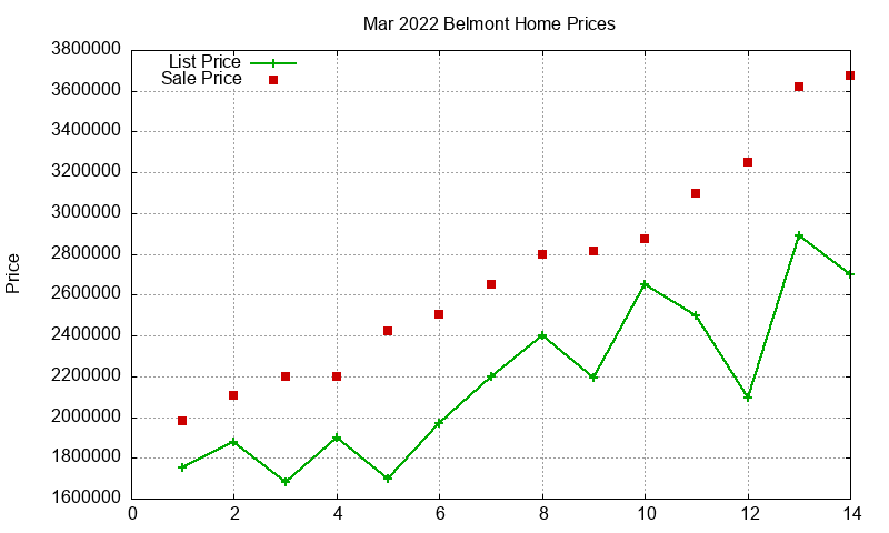 Belmont Homes Just Sold 2022-03 Belmont Homes Just Sold 2022-03