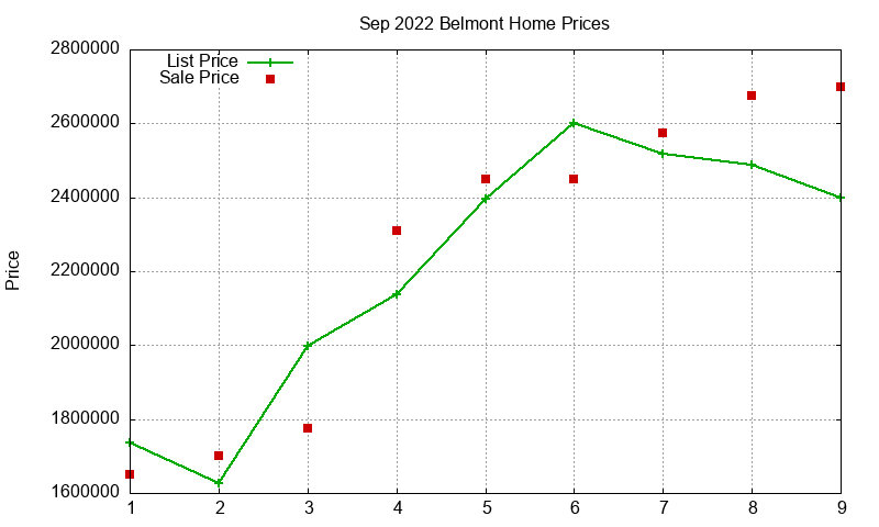 Belmont Homes Just Sold 2022-09 Belmont Homes Just Sold 2022-09