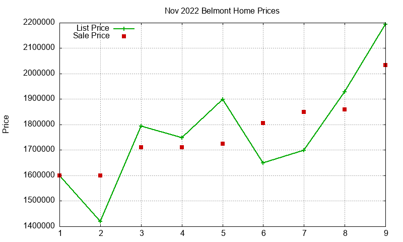 Belmont Homes Just Sold 2022-11 Belmont Homes Just Sold 2022-11