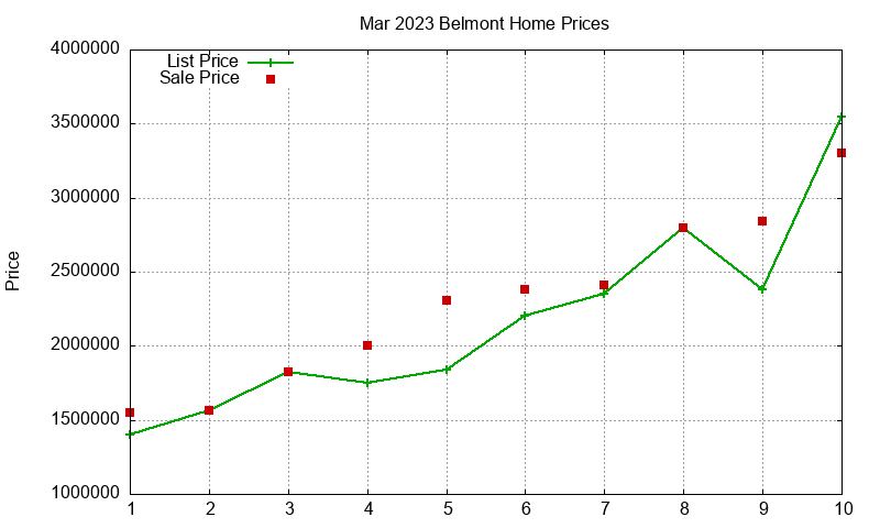 Belmont Homes Just Sold 2023-03 Belmont Homes Just Sold 2023-03
