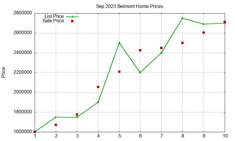 Belmont Homes Just Sold 2023-09 Belmont Homes Just Sold 2023-09