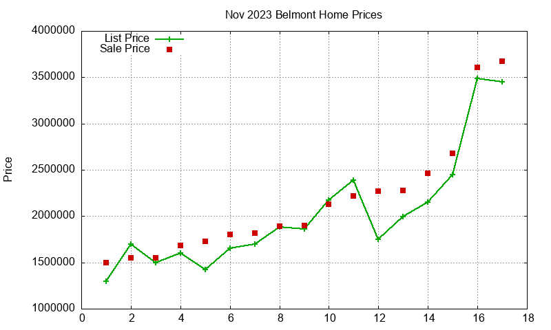 Belmont Homes Just Sold 2023-11 Belmont Homes Just Sold 2023-11