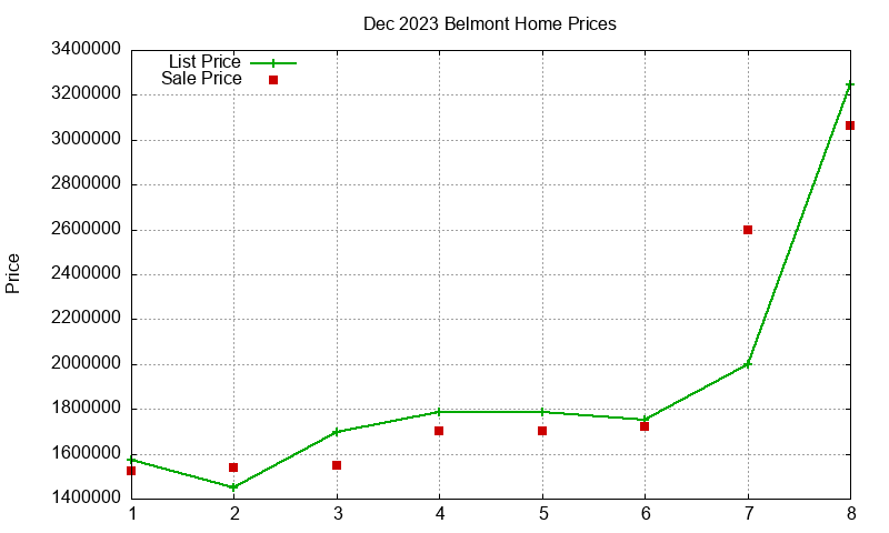 Belmont Homes Just Sold 2023-12 Belmont Homes Just Sold 2023-12