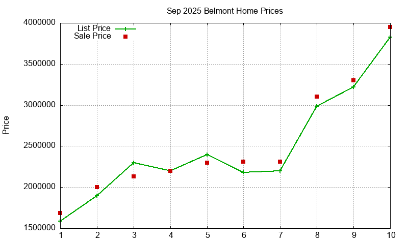 Belmont Homes Just Sold 2025-09 Belmont Homes Just Sold 2025-09