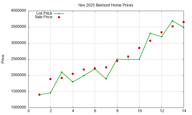 Belmont Homes Just Sold 2025-11 Belmont Homes Just Sold 2025-11