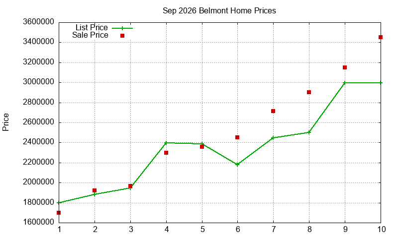 Belmont Homes Just Sold 2026-09 Belmont Homes Just Sold 2026-09