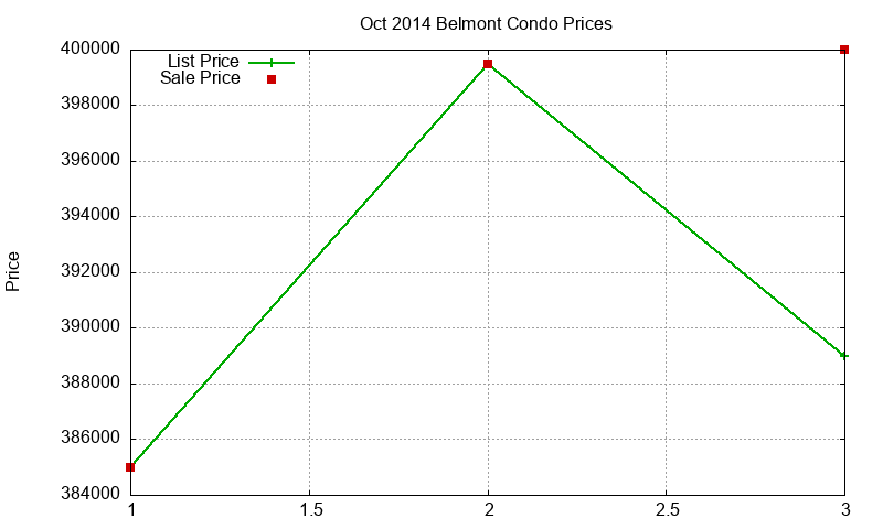 Belmont Condos Just Sold 2014-10 Belmont Condos Just Sold 2014-10