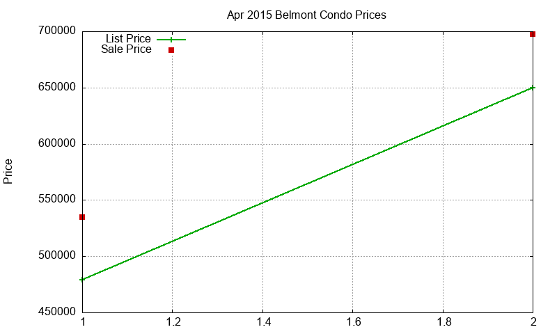 Belmont Condos Just Sold 2015-04 Belmont Condos Just Sold 2015-04