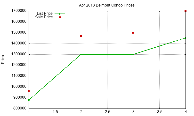 Belmont Condos Just Sold 2018-04 Belmont Condos Just Sold 2018-04