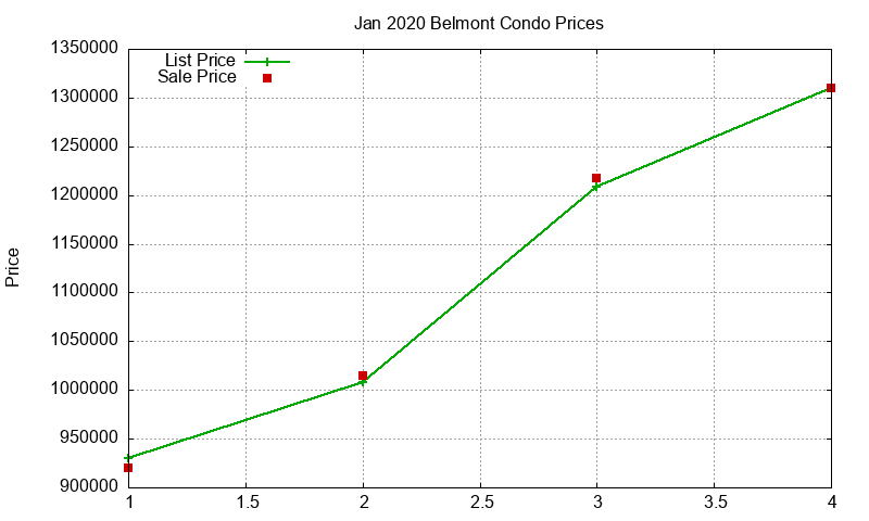 Belmont Condos Just Sold 2020-01 Belmont Condos Just Sold 2020-01