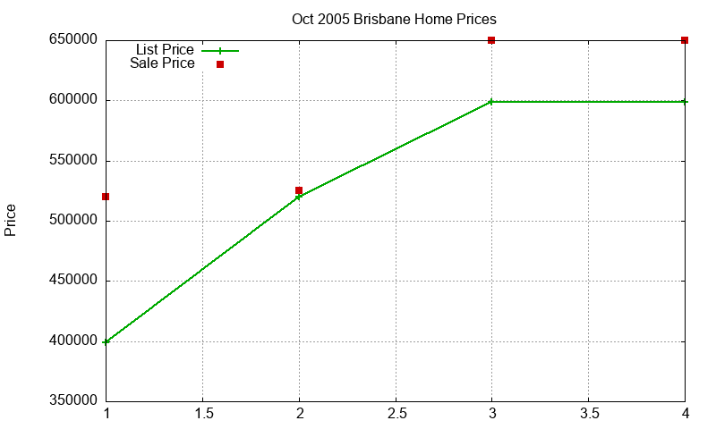 Brisbane Homes Just Sold 2005-10 Brisbane Homes Just Sold 2005-10