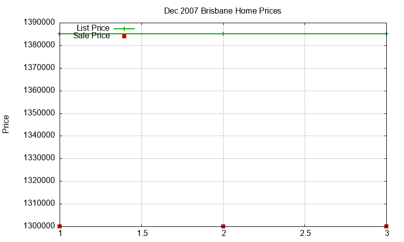 Brisbane Homes Just Sold 2007-12 Brisbane Homes Just Sold 2007-12
