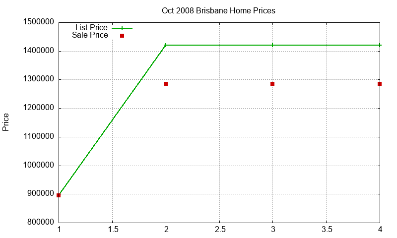 Brisbane Homes Just Sold 2008-10 Brisbane Homes Just Sold 2008-10