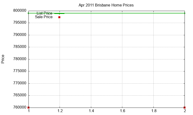 Brisbane Homes Just Sold 2011-04 Brisbane Homes Just Sold 2011-04