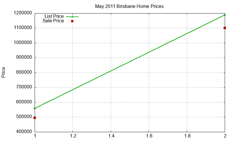 Brisbane Homes Just Sold 2011-05 Brisbane Homes Just Sold 2011-05