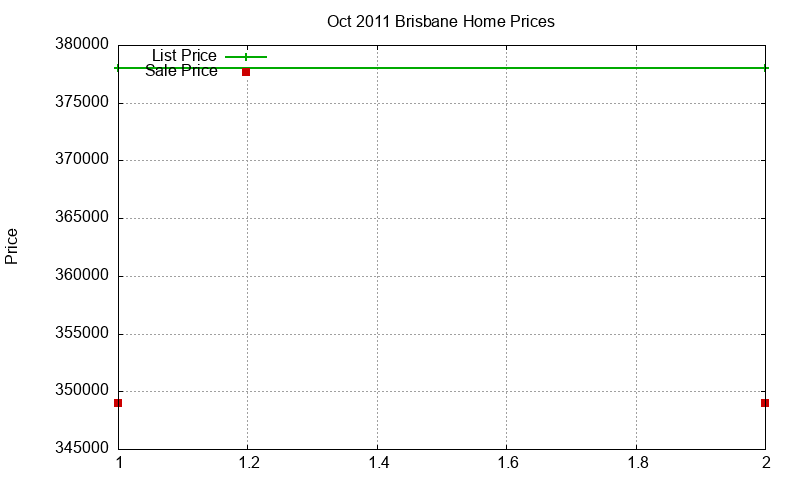 Brisbane Homes Just Sold 2011-10 Brisbane Homes Just Sold 2011-10