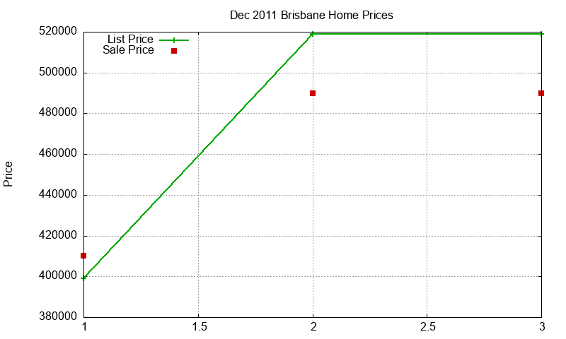 Brisbane Homes Just Sold 2011-12 Brisbane Homes Just Sold 2011-12