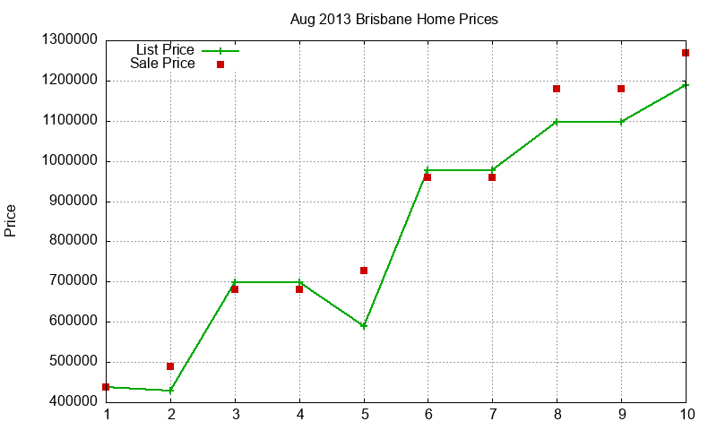Brisbane Homes Just Sold 2013-08 Brisbane Homes Just Sold 2013-08