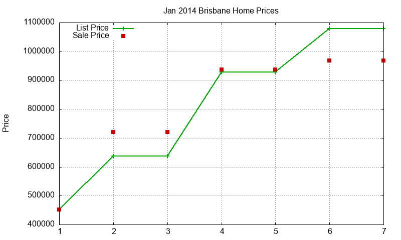 Brisbane Homes Just Sold 2014-01 Brisbane Homes Just Sold 2014-01