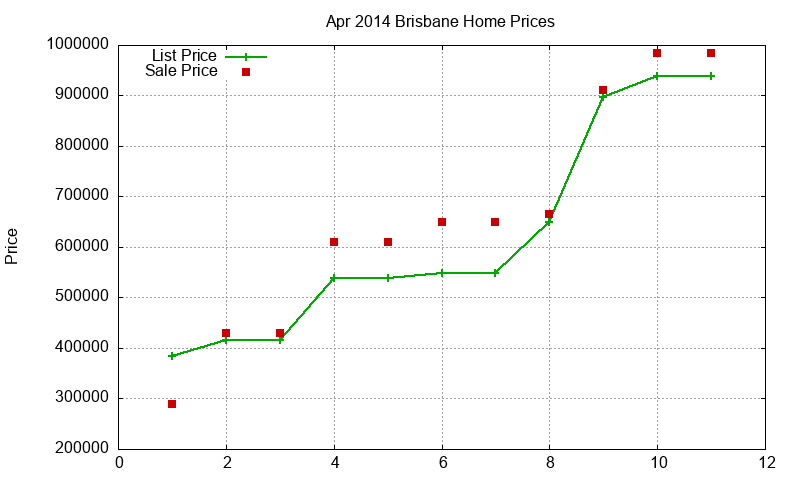 Brisbane Homes Just Sold 2014-04 Brisbane Homes Just Sold 2014-04