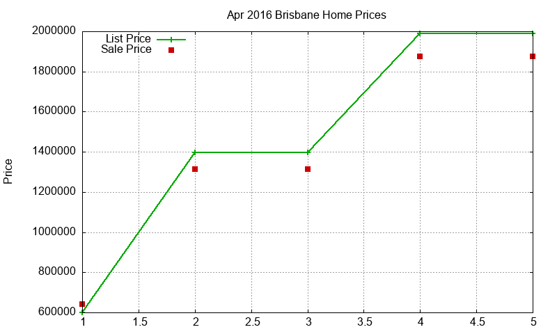 Brisbane Homes Just Sold 2016-04 Brisbane Homes Just Sold 2016-04