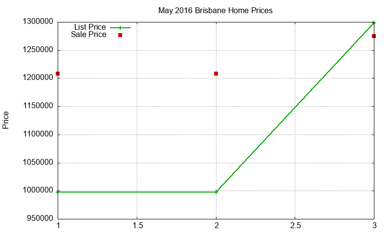 Brisbane Homes Just Sold 2016-05 Brisbane Homes Just Sold 2016-05