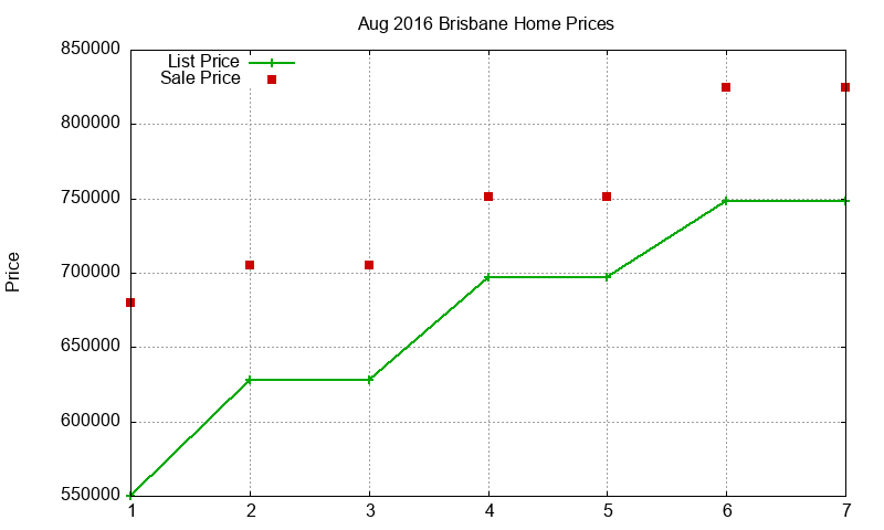 Brisbane Homes Just Sold 2016-08 Brisbane Homes Just Sold 2016-08