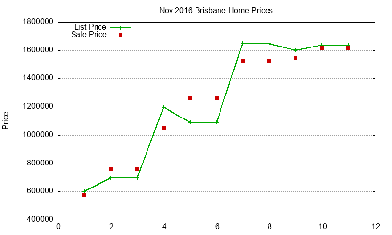 Brisbane Homes Just Sold 2016-11 Brisbane Homes Just Sold 2016-11