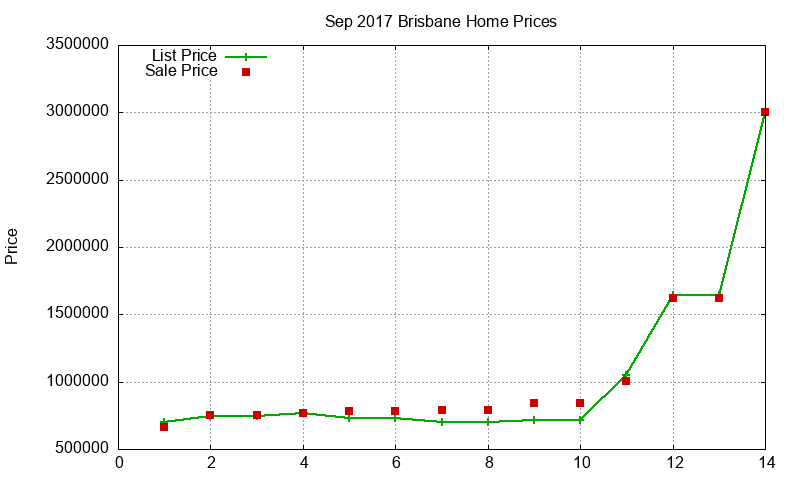 Brisbane Homes Just Sold 2017-09 Brisbane Homes Just Sold 2017-09