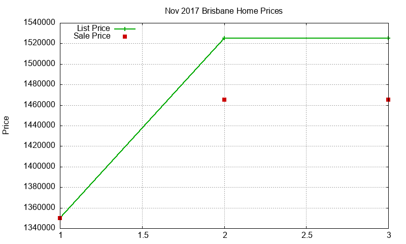 Brisbane Homes Just Sold 2017-11 Brisbane Homes Just Sold 2017-11