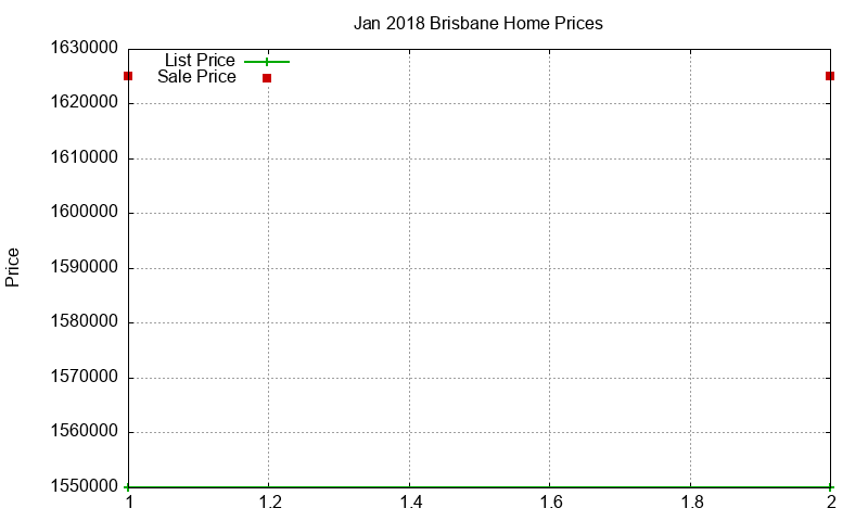 Brisbane Homes Just Sold 2018-01 Brisbane Homes Just Sold 2018-01