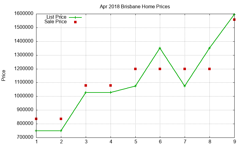 Brisbane Homes Just Sold 2018-04 Brisbane Homes Just Sold 2018-04
